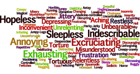 Wordle